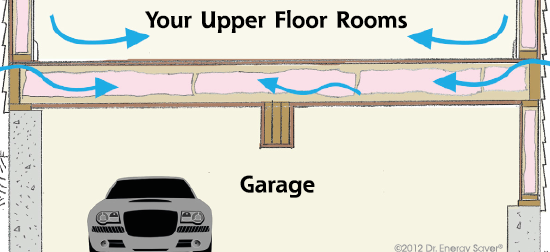 Garage Insulation In Greater Richmond Richmond Williamsburg